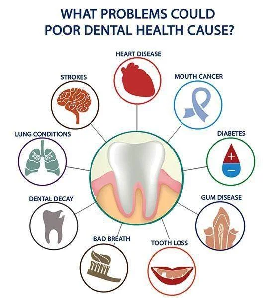 oral-health-problems